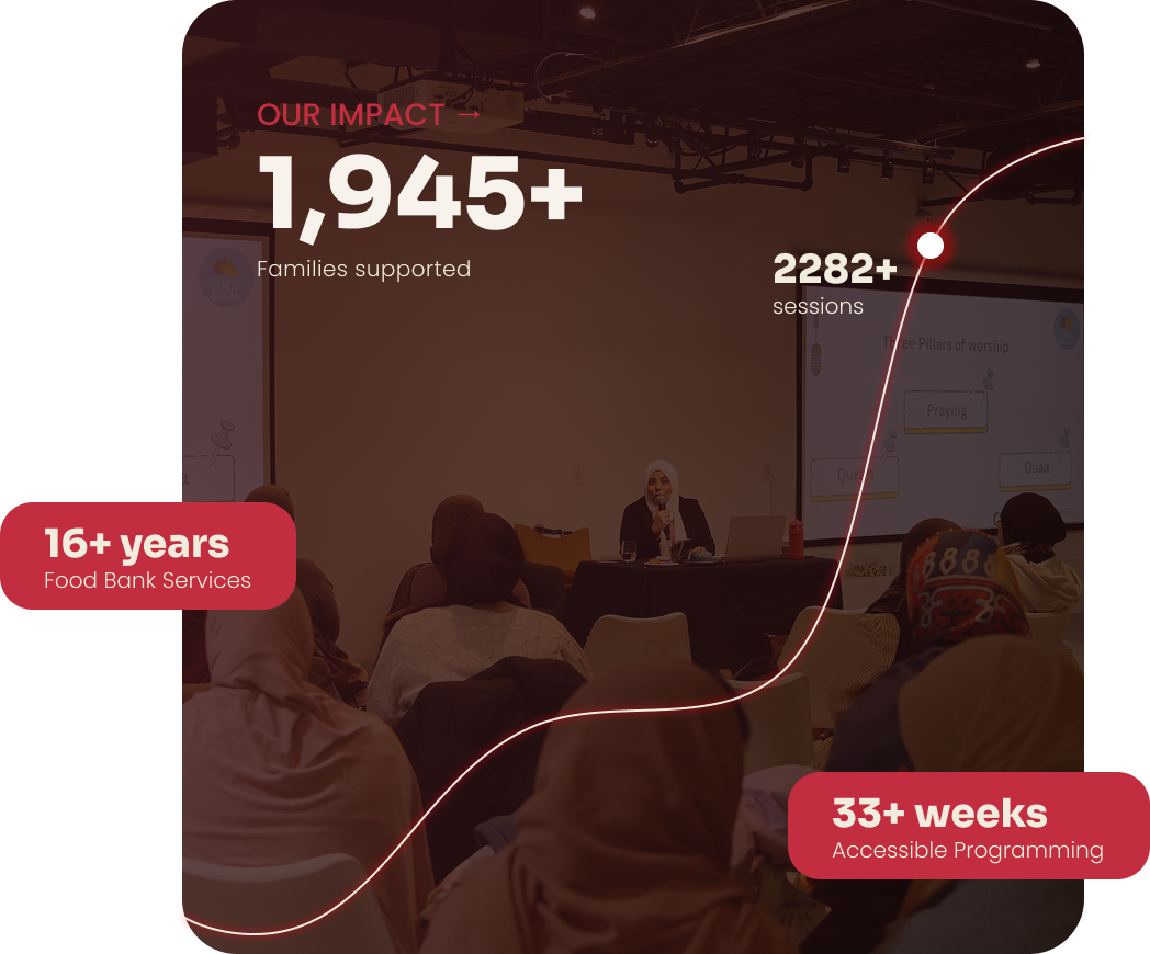 isna cares - stats